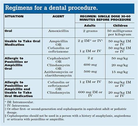 Penicillin Vs Amoxicillin For Tooth Infection