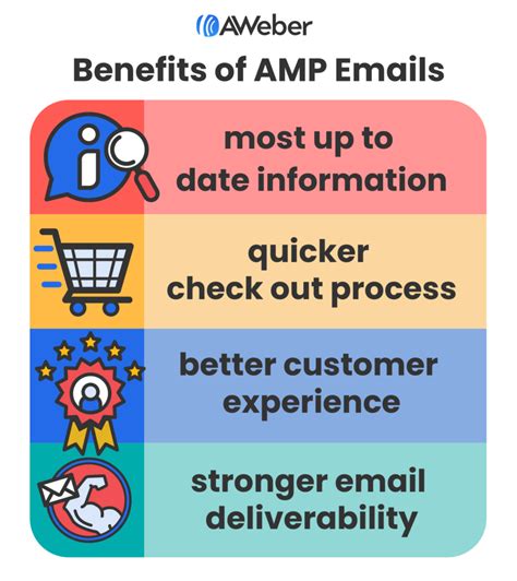 Amp Email Compatibility
