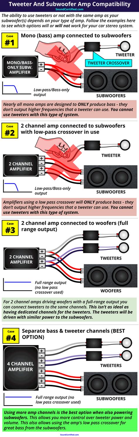 Amp For Tweeters