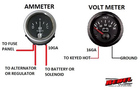 Amp Gauge Vs Volt Gauge