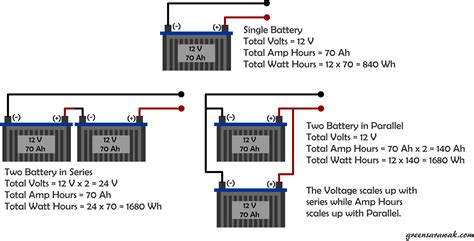 Amp Hours In Parallel