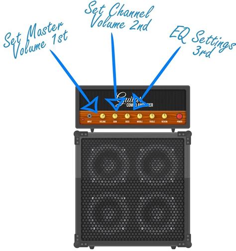 Amp Settings For Guitar