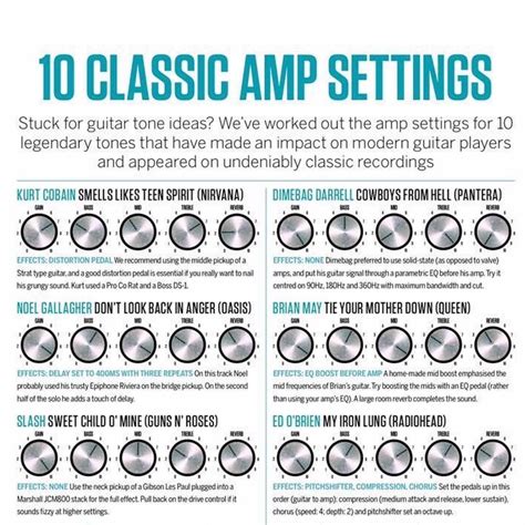 Amp Settings For Heavy Metal