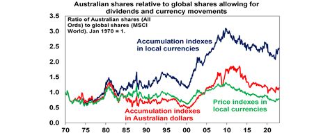 Amp Share Dividends 2022