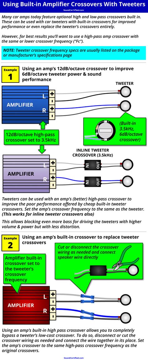 Amp With Built In Crossover