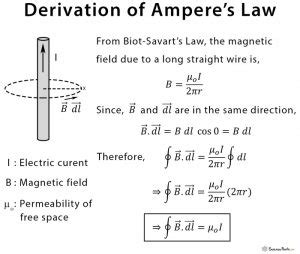 Ampere's Law Example Problems With Solutions