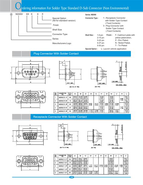 Amphenol D Sub Catalog