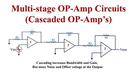 Amplifier Gain And Offset