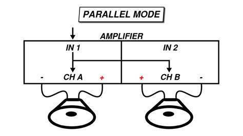 Amplifier In Parallel Mode