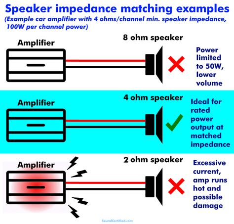 Amplifier Speaker Impedance