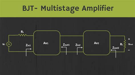 Amplifier With Example