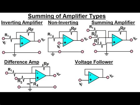 Amplifiers In Circuits