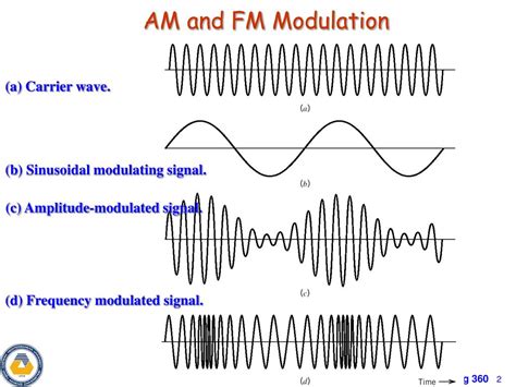 amplitude modulation am frequency modulation fm and phase modulation pm