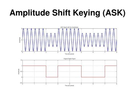amplitude shift keying ask using any simulator in dcn