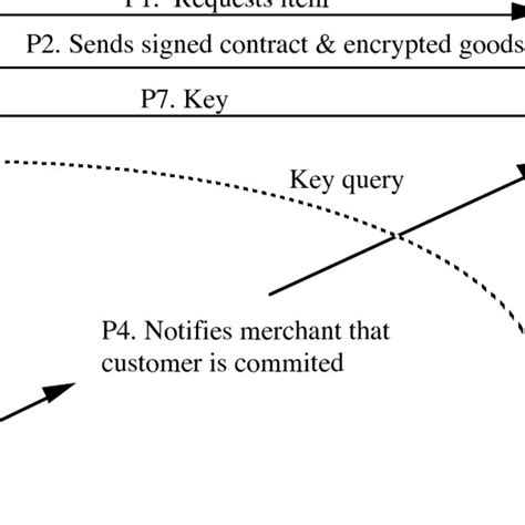 amply anonymous transaction