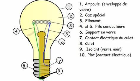 Ampoule Incandescente Fonctionnement Schema Electrique