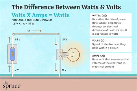 Amps Watts Explained