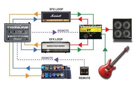 Amps With Effects Loop