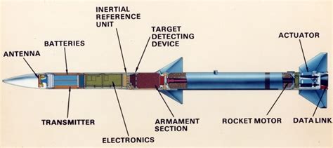 amraam missile diagram