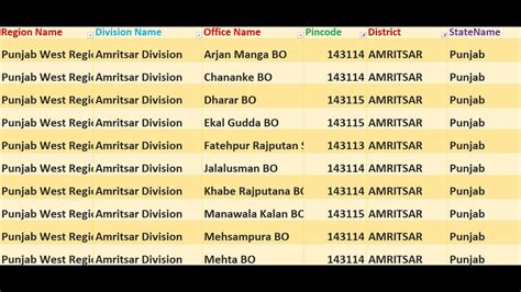 amritsar punjab zip code