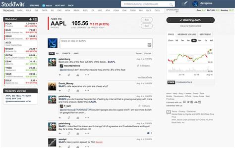 amrn stocktwits stock message board