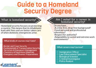 amu homeland security degree plan