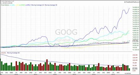amzn stock google finance