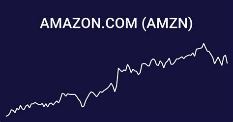 amzn stock price 2025