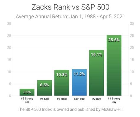 amzn stock zacks rating