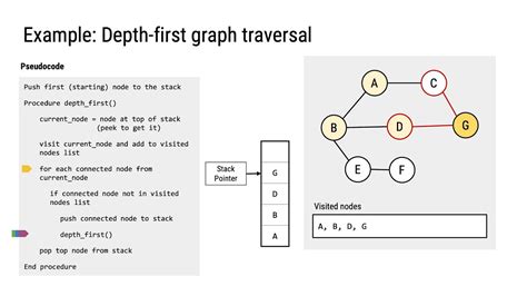 an* algorithm a level computer science