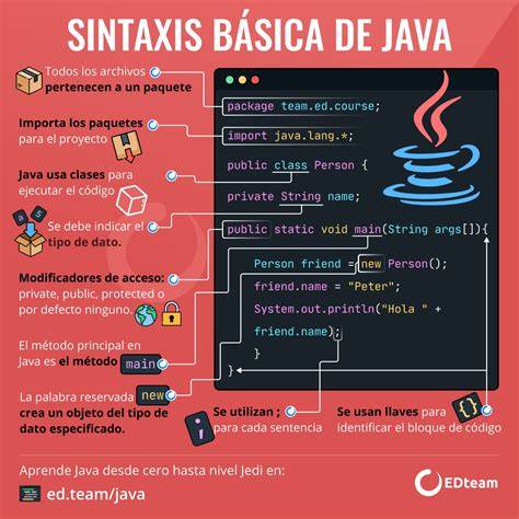 New Análisis Y Programación En Java 2023