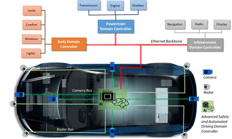 An Advanced Ride Control System When Applied To A Light Vehicle