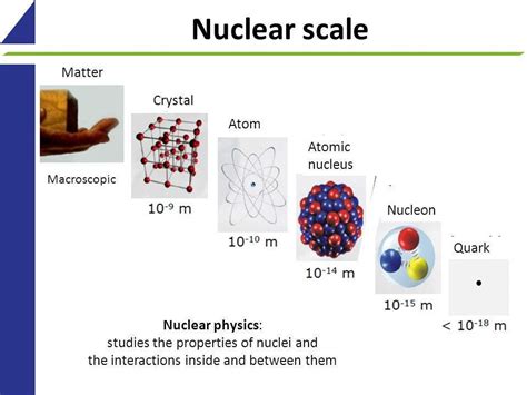 an atom is the smallest particle that cannot be split