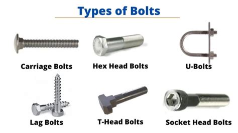 An Bolts Explained