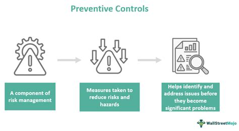 An Example Of A Preventive Control Is