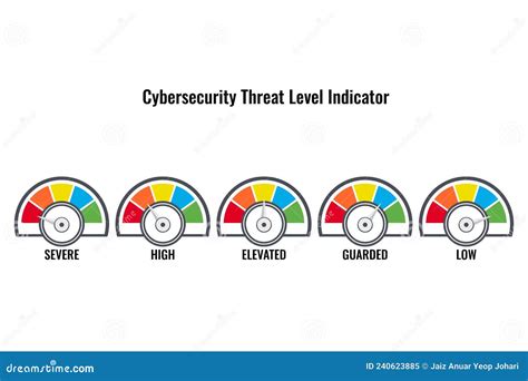an example of a security incident indicator is: