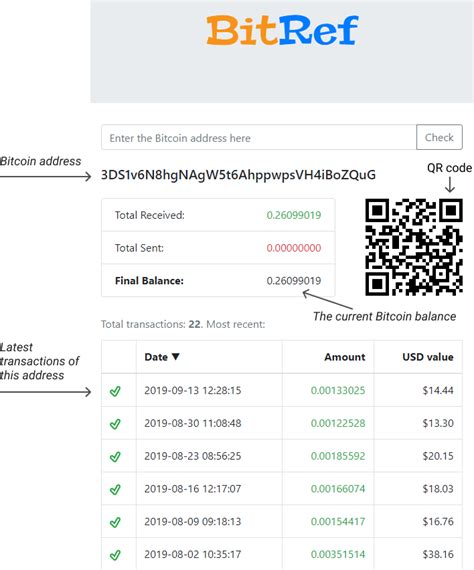 An Example Of Bitcoin