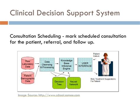 an example of clinical decision support systems includes quizlet