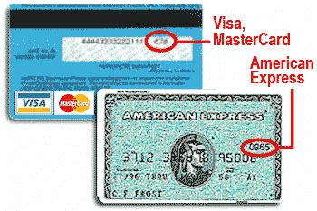 an example of cvv