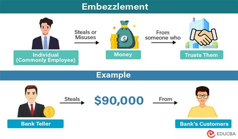 an example of embezzlement