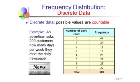 an example of quantitative discrete data is