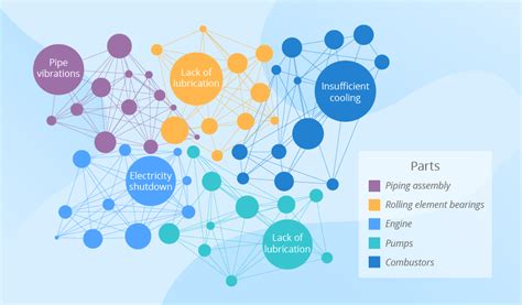 an example of visualizing big data is