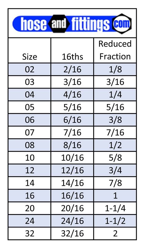 An Hose Sizes Chart
