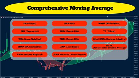 an indicator is a comprehensive