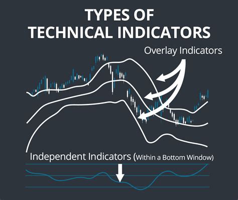 an indicator is a comprehensive analysis