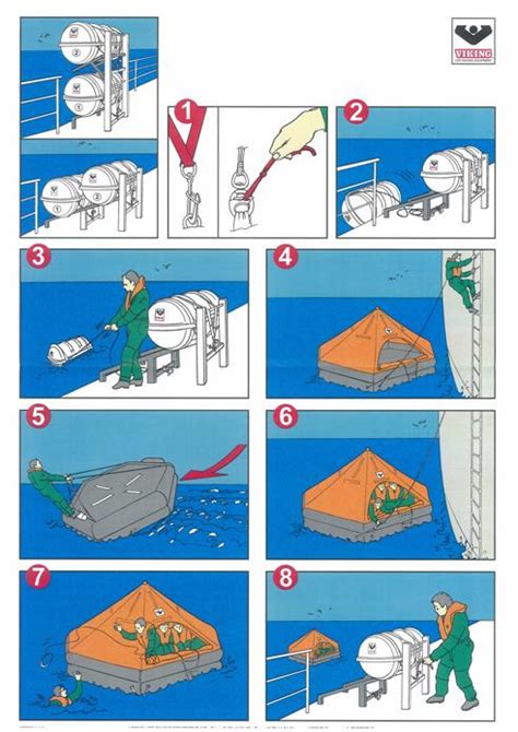 An Inflatable Life Raft Can Be Manually Released From Its Cradle By