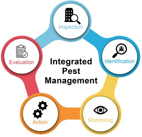 an integrated pest management system includes