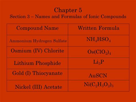 an ionic compound is named lithium phosphide what is the formula for the ionic compound