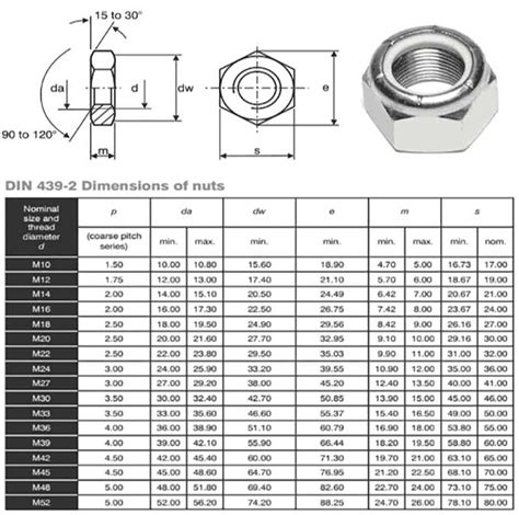 An Lock Nuts Dimensions