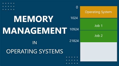 an operating system manages system resources including ram